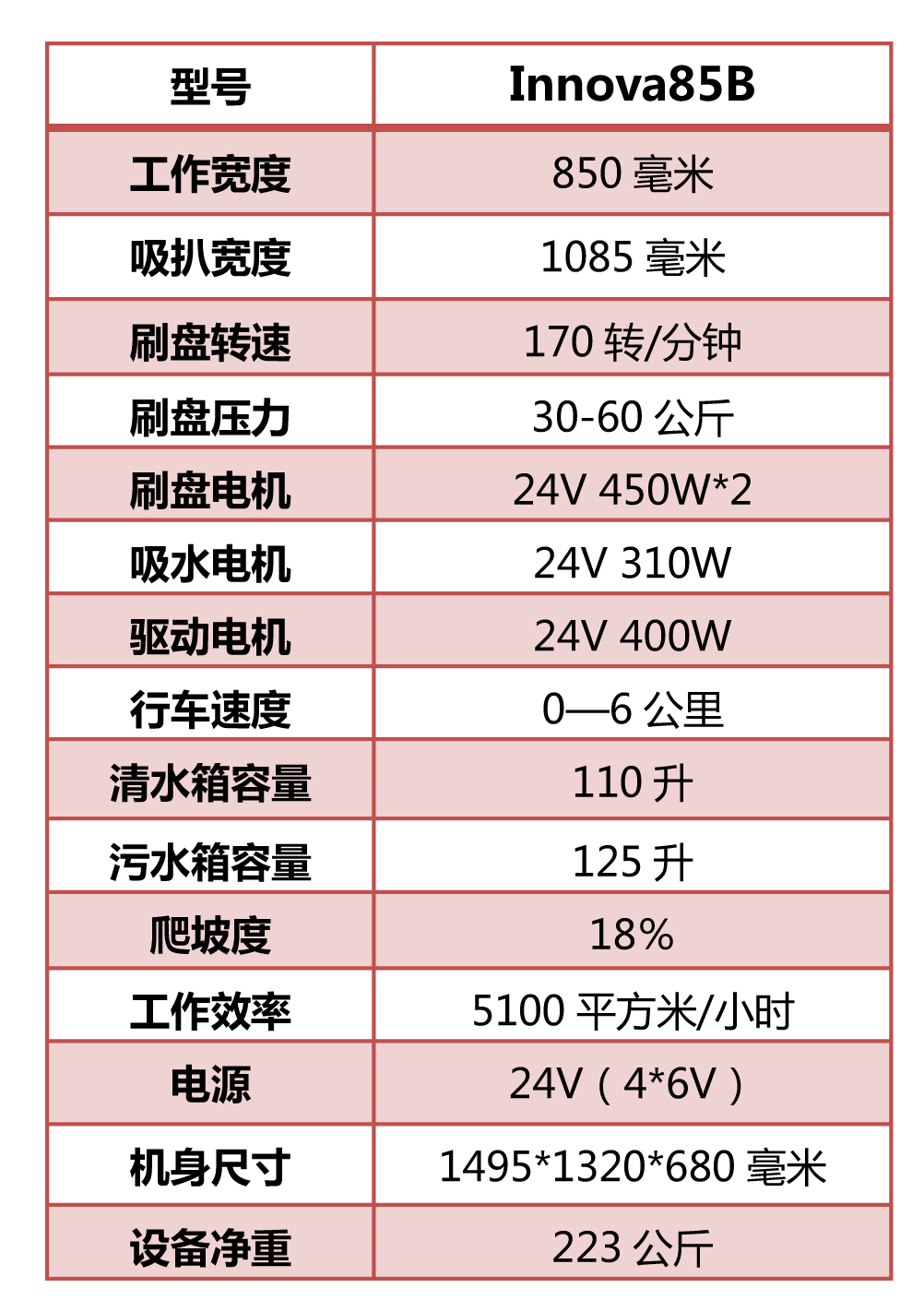 車庫(kù)洗地機(jī)